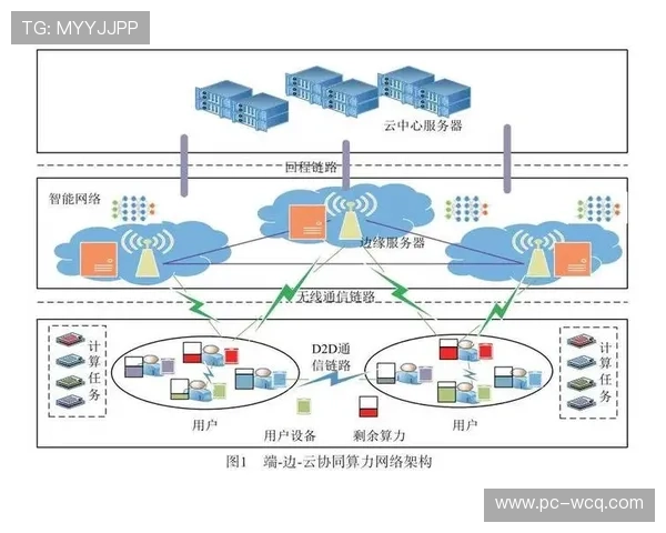 分发网络边缘算力升级 显著改善了体育直播质量管理体系在大负荷下的表现